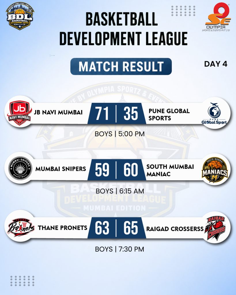 Day 5 Results | BDL Mumbai Edition